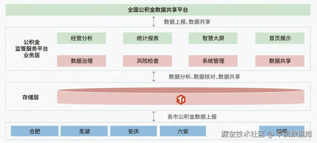 系统架构图