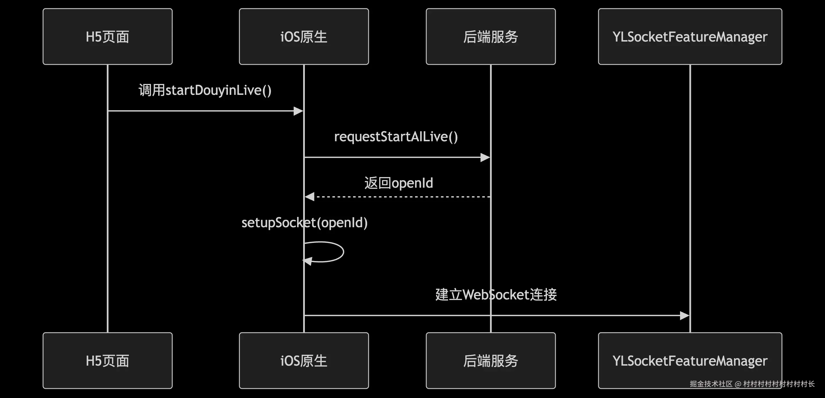 直播启动流程.png
