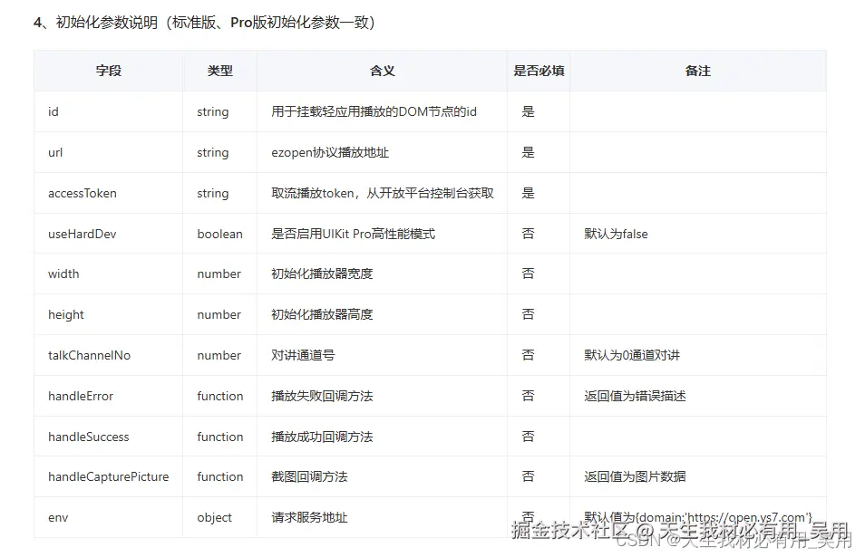 vue项目集成萤石云在Web系统中实现实时摄像头监控及控制功能