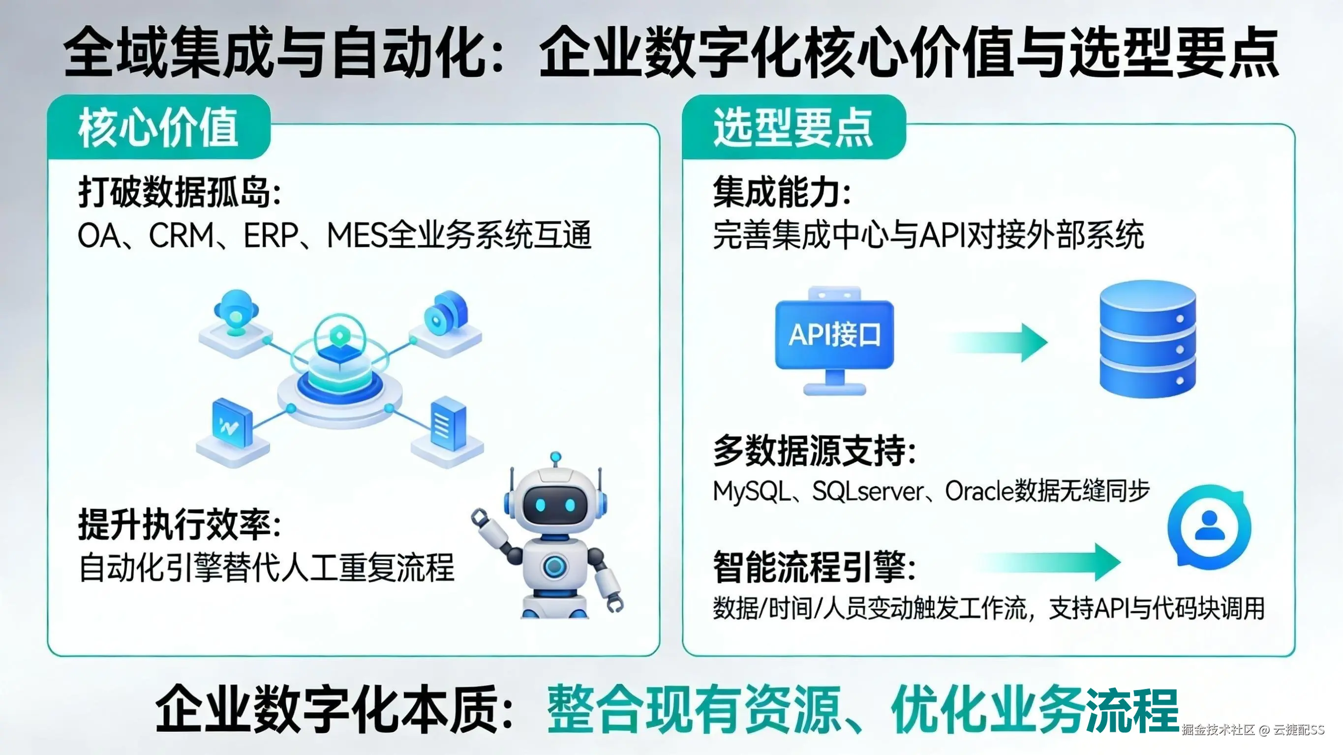 低代码全域集成与自动化