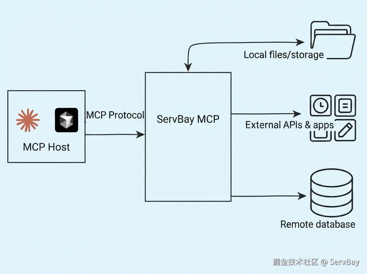 Cursor MCP
