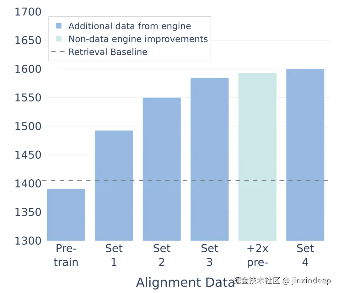 Impact of expanding data