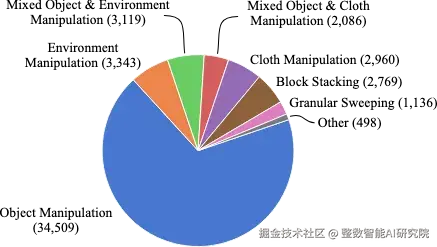 BridgeData V2技能