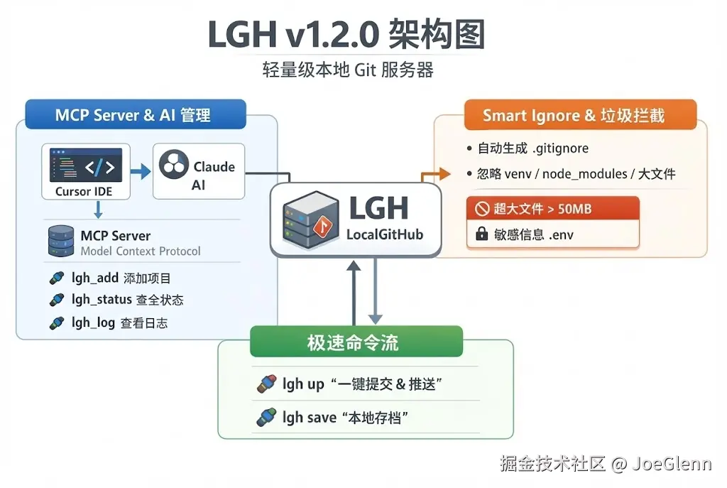 LGH1.2.jpg