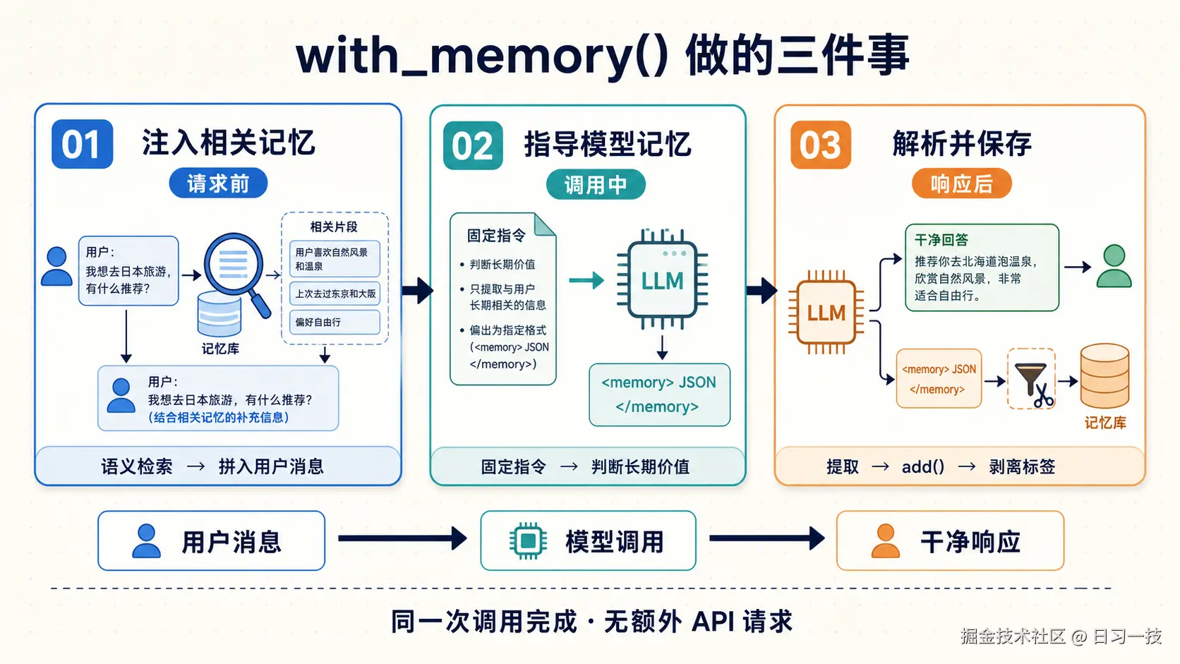 with-memory-three-things.png