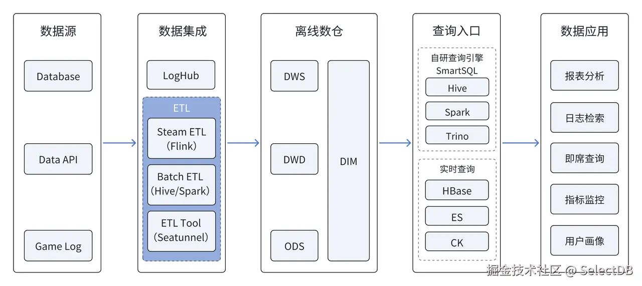 1. 早期架构及痛点.png