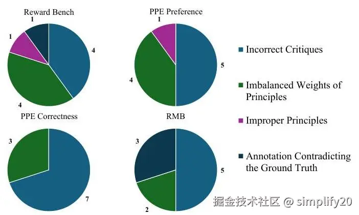 Analysis of GRM failure modes