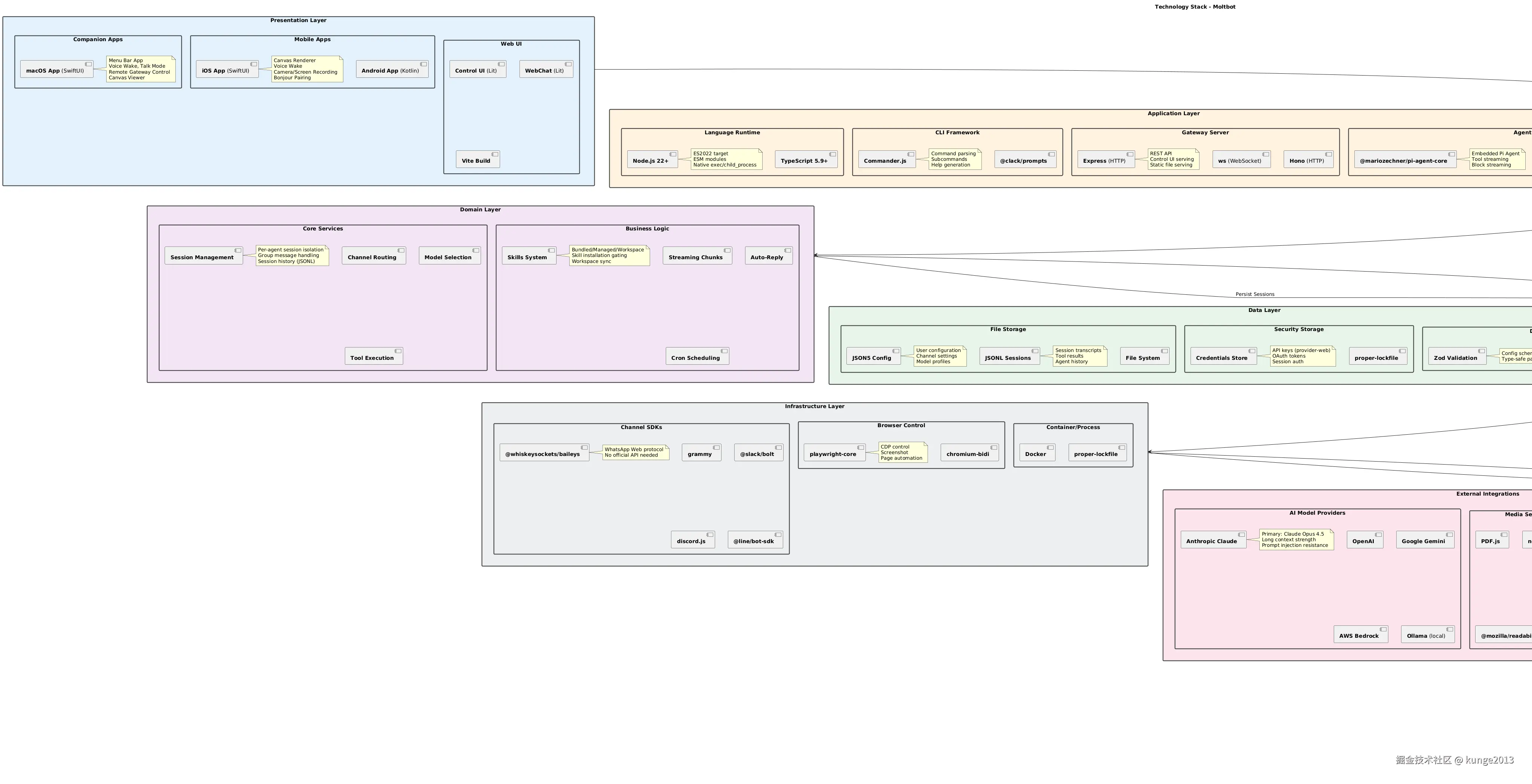 technology_stack.png