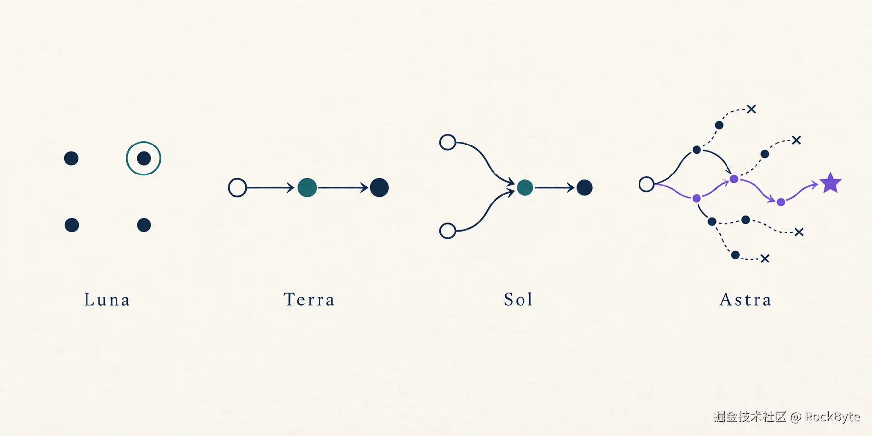 model-task-paths.png