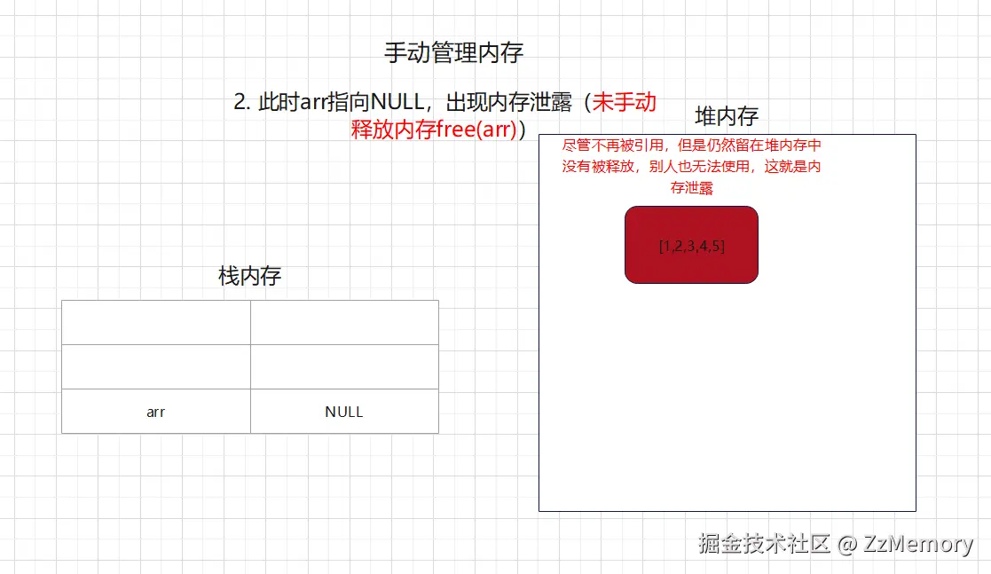 2. 手动管理内存示意图2.png