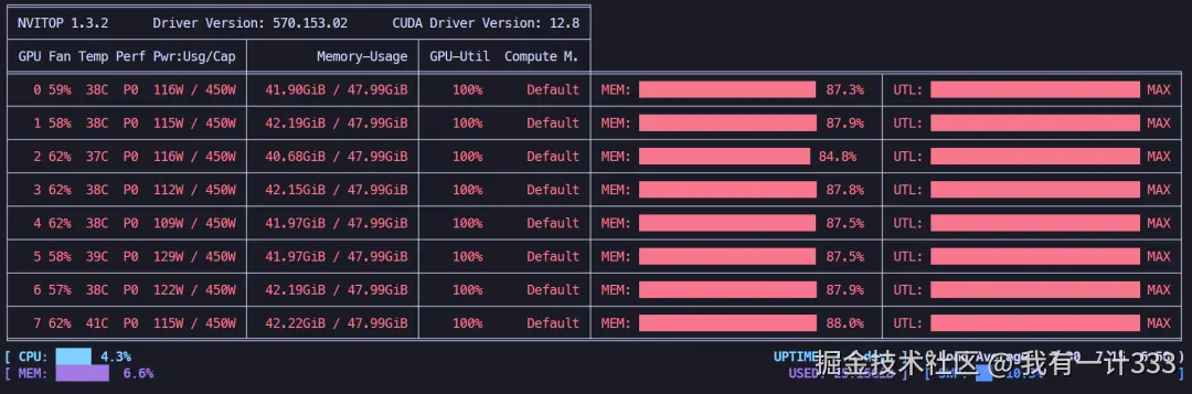 全参微调刚加载完模型，显存占用情况