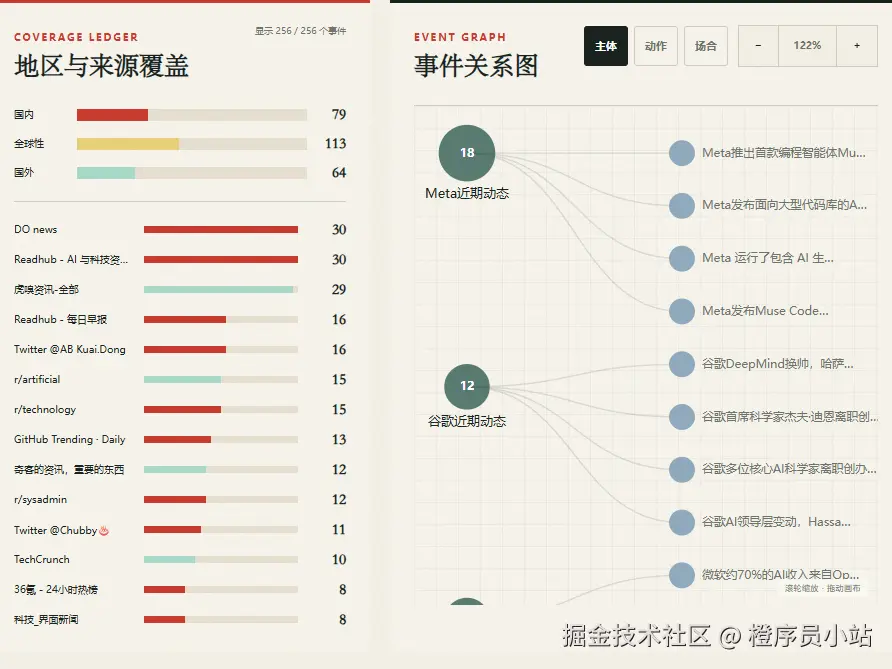 热点事件关系图