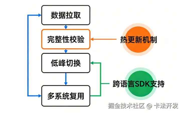 如何通过部署IP离线库，实现批量、高速、无网络依赖的IP查询能力？1.png