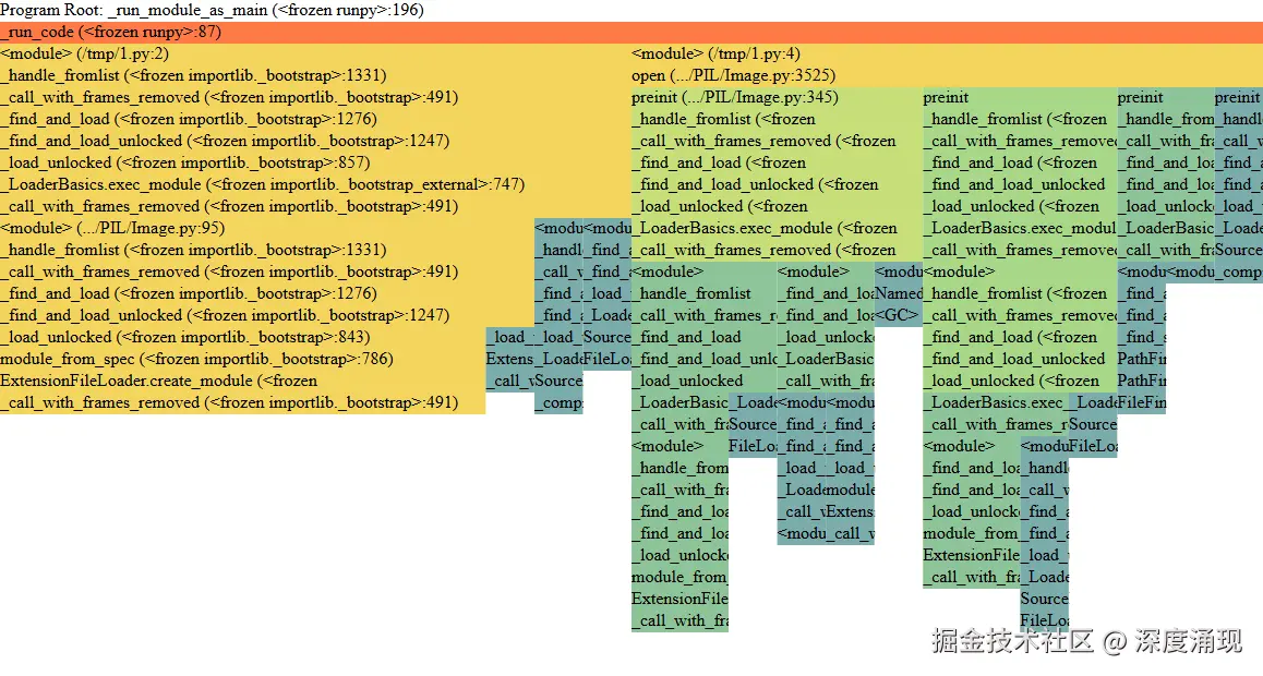 Flame graph for opening a PNG with Pillow