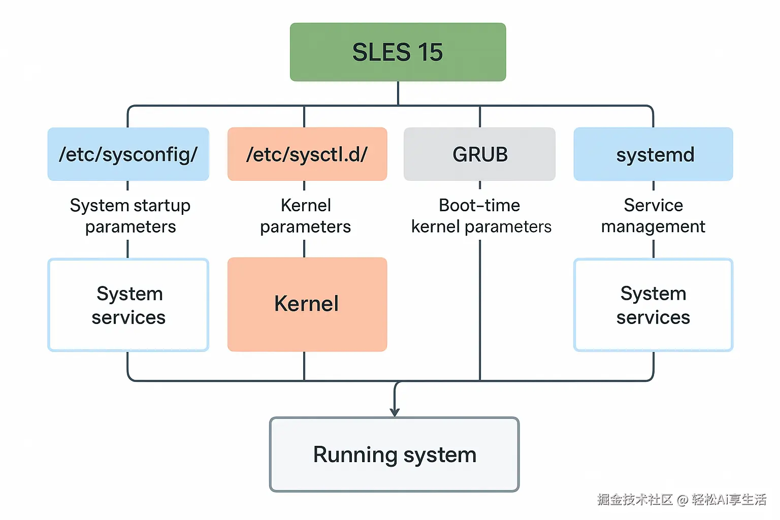 system config.png