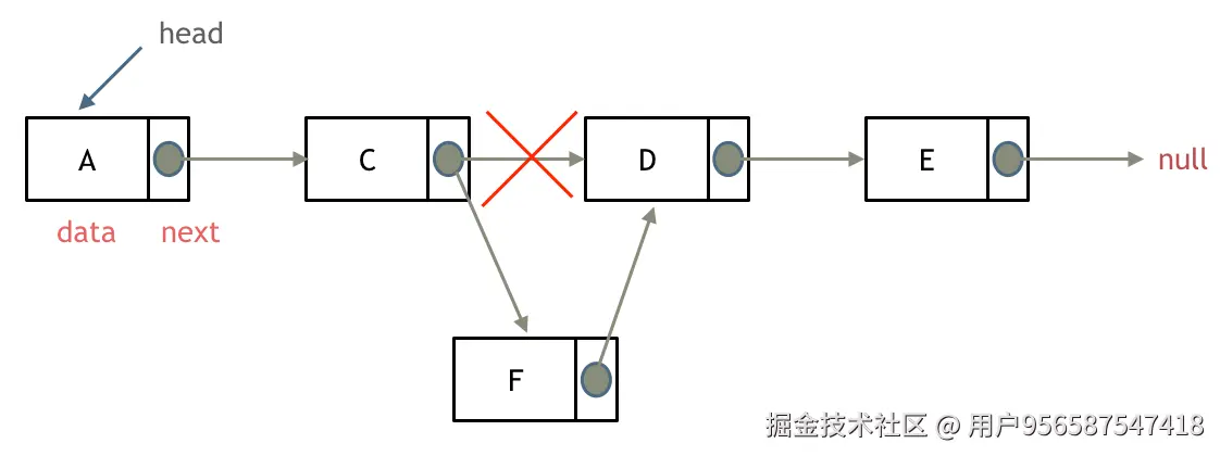 链表-添加节点