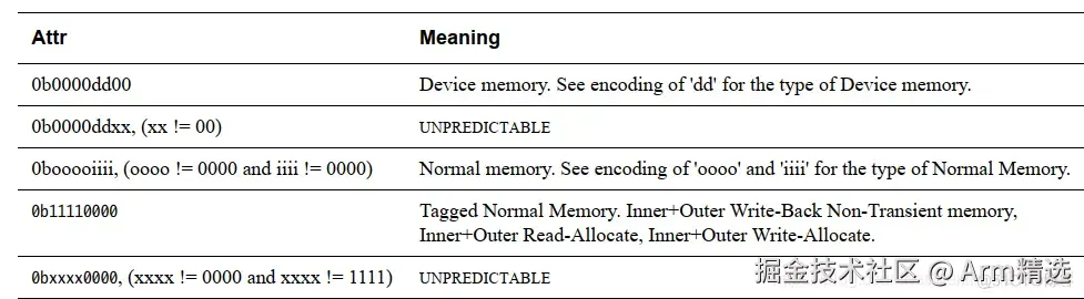 [mmu/cache]-ARM MMU的学习笔记-一篇就够了_寄存器_09