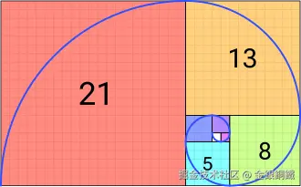 330px-Fibonacci_Spiral.svg.webp
