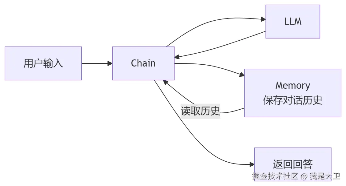 mermaid-diagram-2026-07-30-143046.png