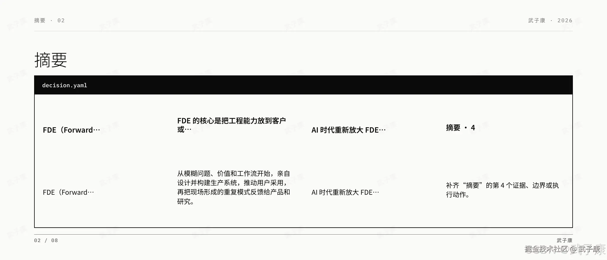 FDE 摘要页·02:摘要,decision.yaml 代码块风格,讲 FDE 核心是把工程能力放到客户或业务问题发生的现场;从模糊问题、价值和工作流开始,亲自设计并构建生产系统
