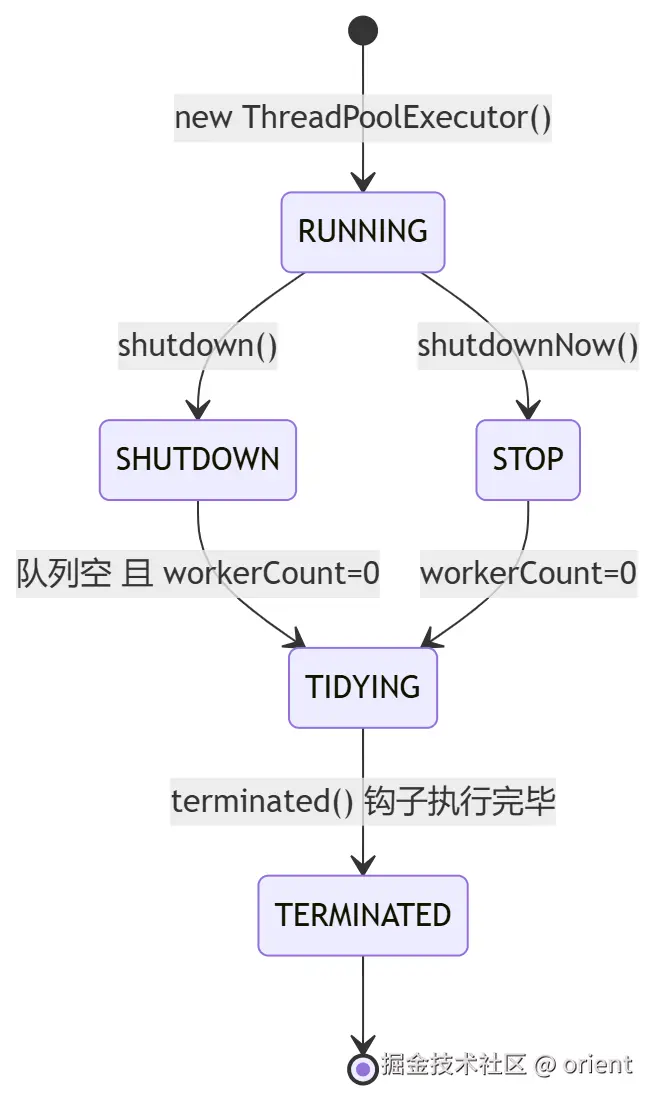 mermaid-diagram-2026-08-05-094119.png