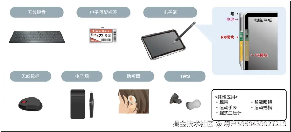 upfile