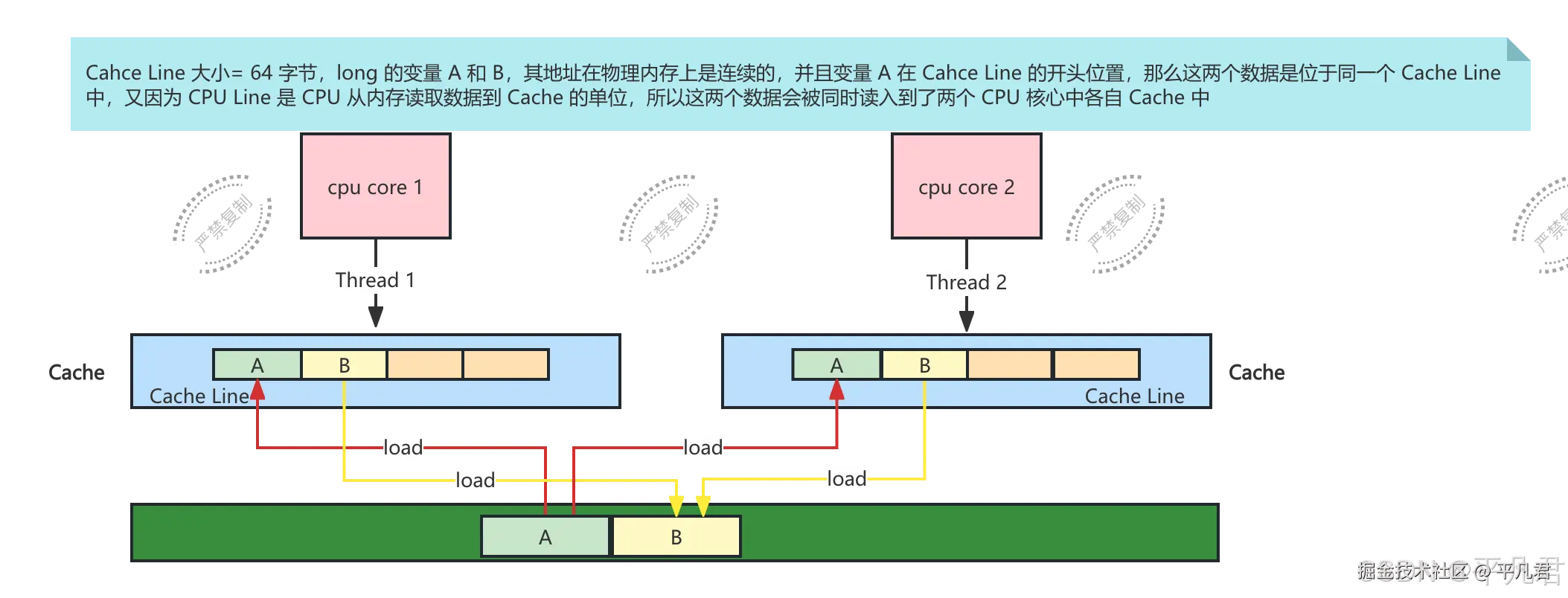 外链图片转存失败,源站可能有防盗链机制,建议将图片保存下来直接上传