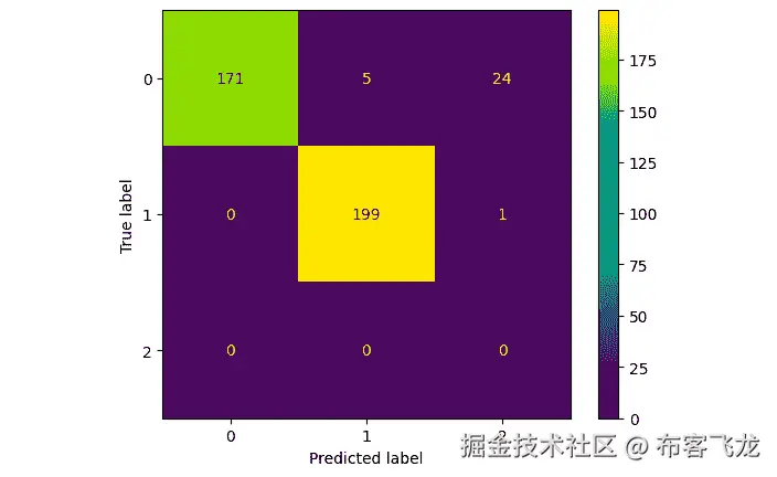图 7.15 – 在预训练 ResNet 模型下，Dogs vs Cats 数据集的混淆矩阵
