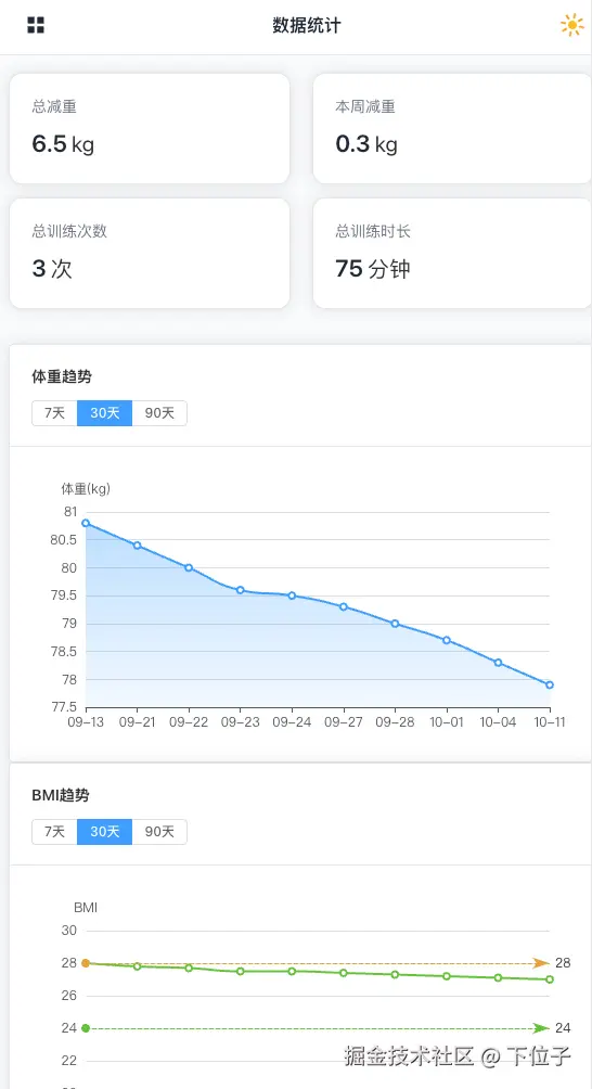 数据统计.jpg