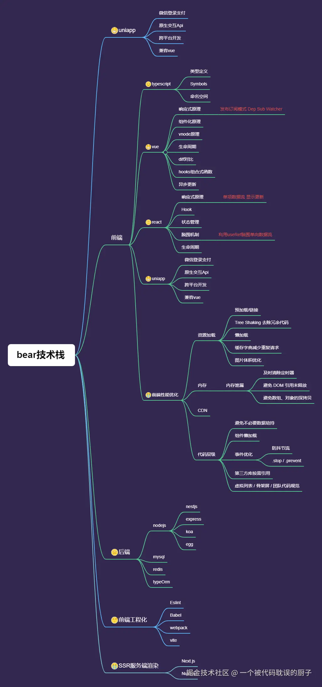 bear-2025技术栈.png