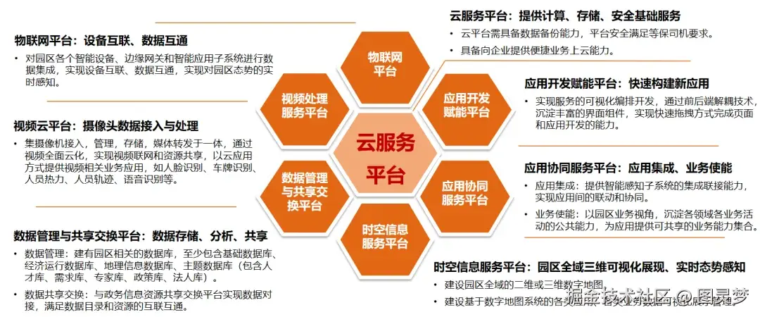 「下载」智慧产业园区-数字孪生建设解决方案：重构产业全景图，打造虚实结合的园区数字化底座