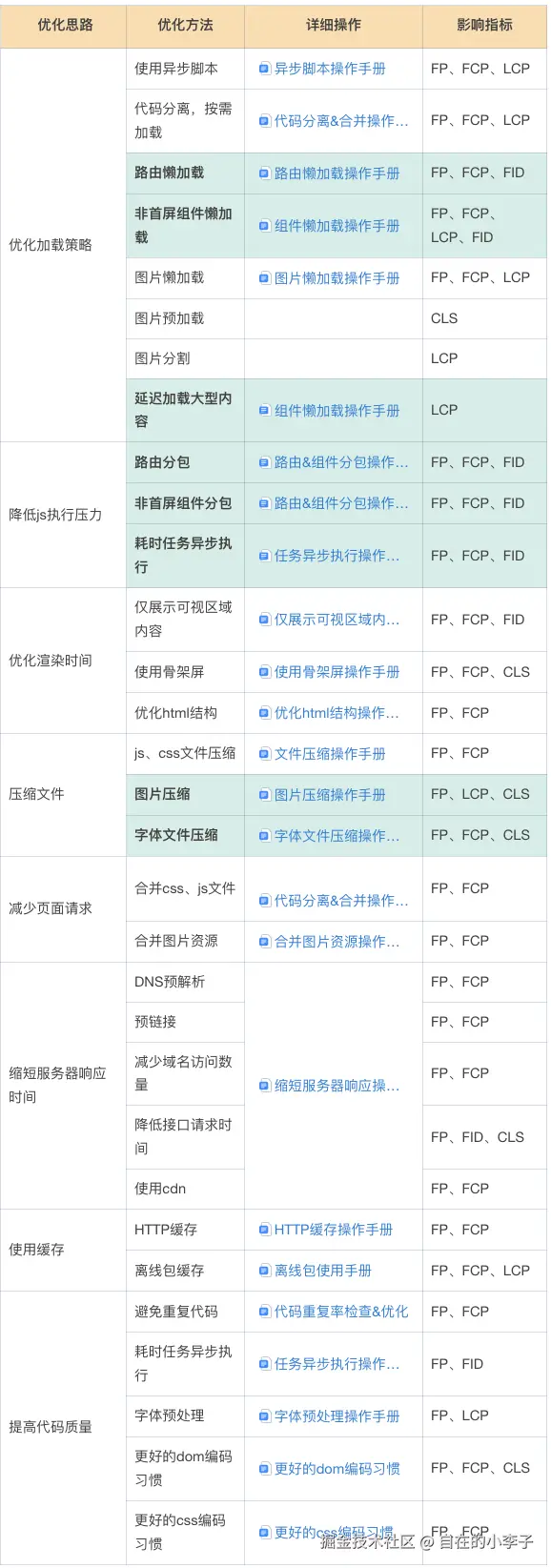 https://alidocs.oss-cn-zhangjiakou.aliyuncs.com/res/J9LnWNWkAaeZlvDe/img/0bbe50c3-2e18-449d-a57b-373a07bc552a.png