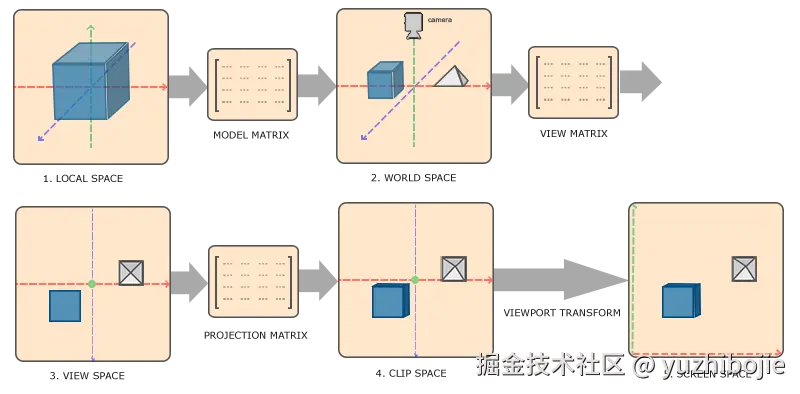 coordinate_systems.png