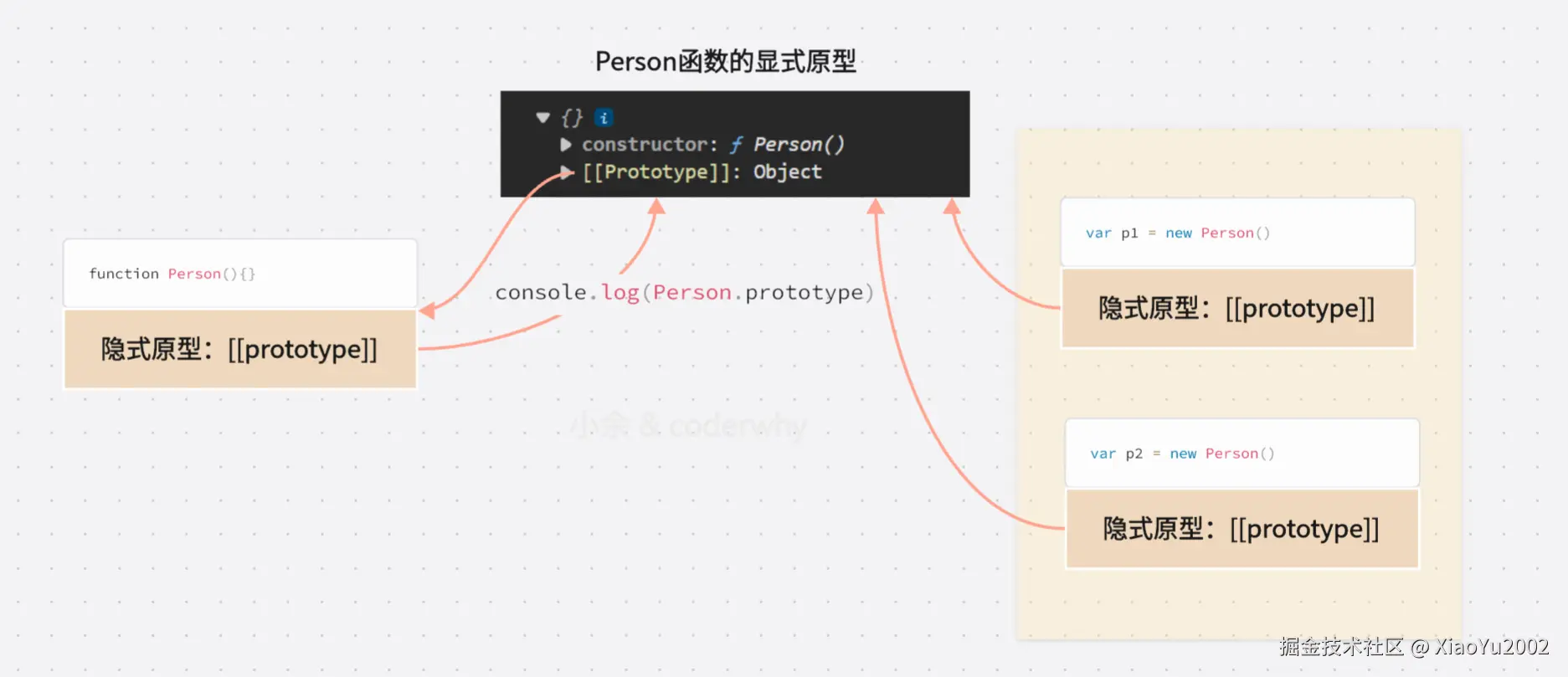 API语法参数分类