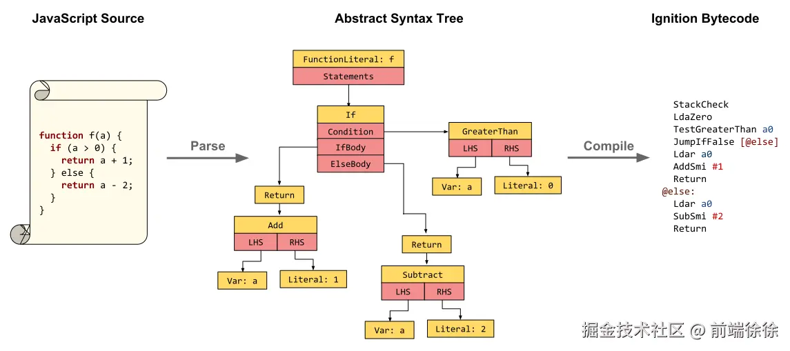 bytecode.svg