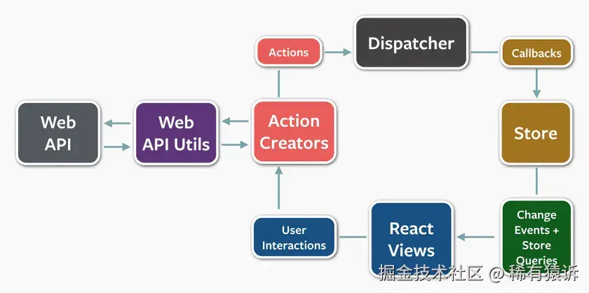 Source: reactjs.org