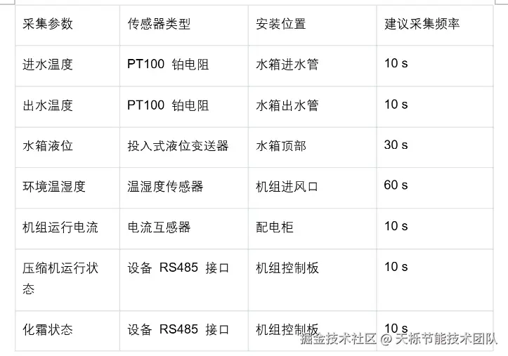 传感器参数表.png