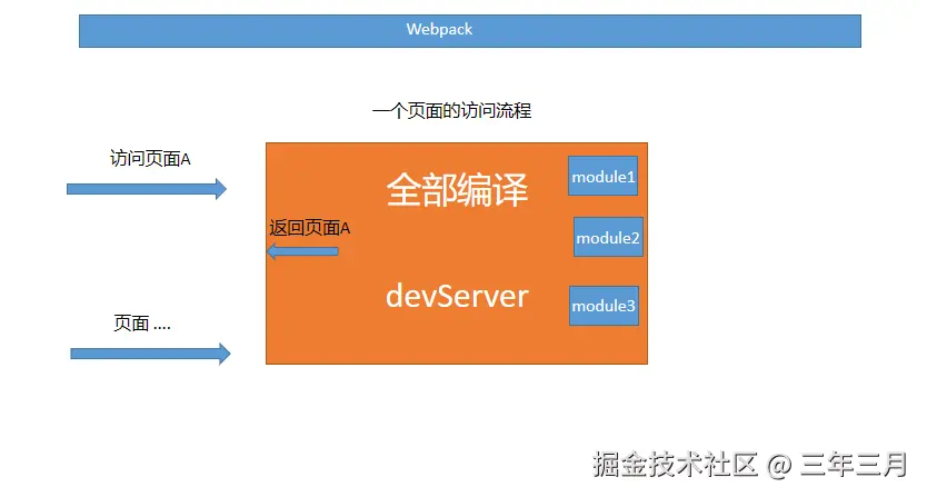 webpack-流程图.png