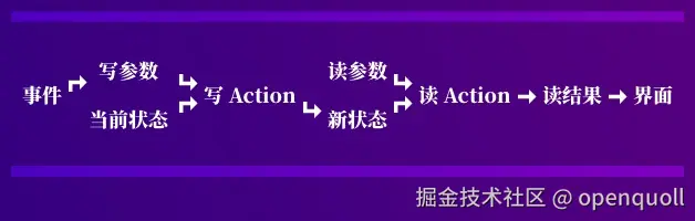 React Mug Data Flow.jpg