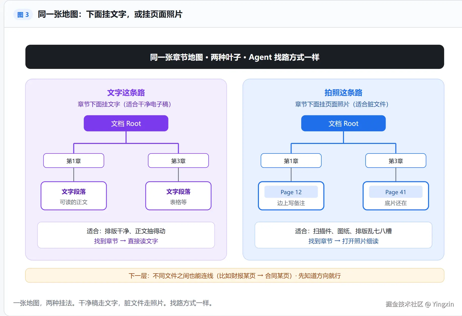 vision-map-fig3.png
