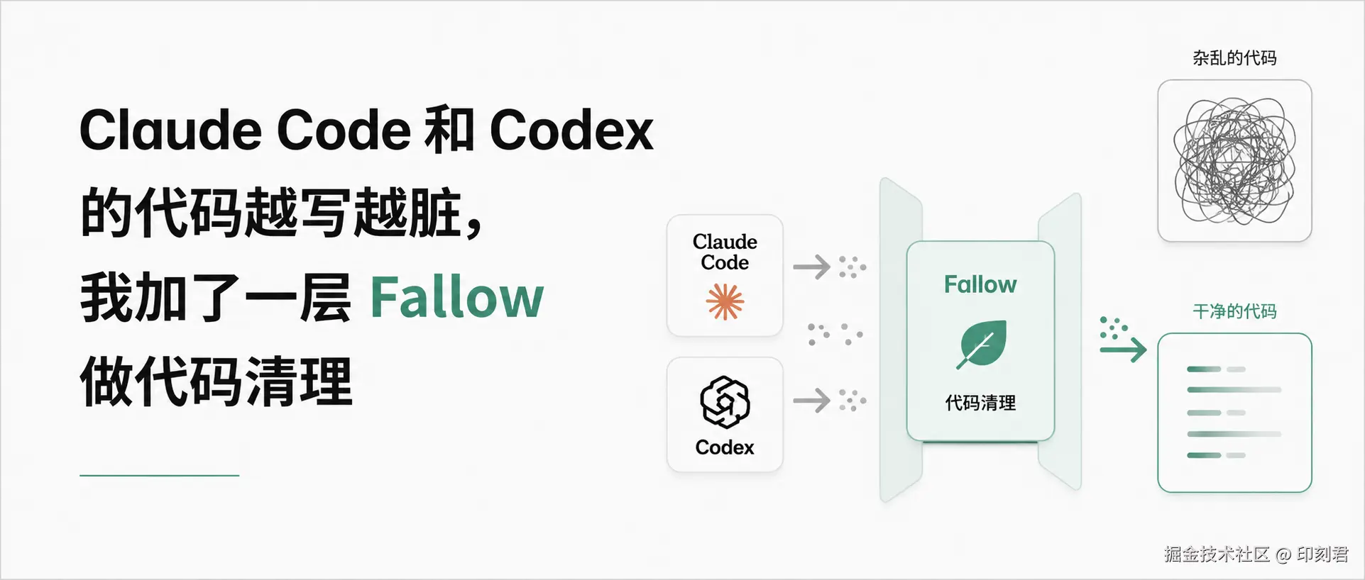 Claude Code 和 Codex 的代码越写越脏，我加了一层 Fallow 做代码清理