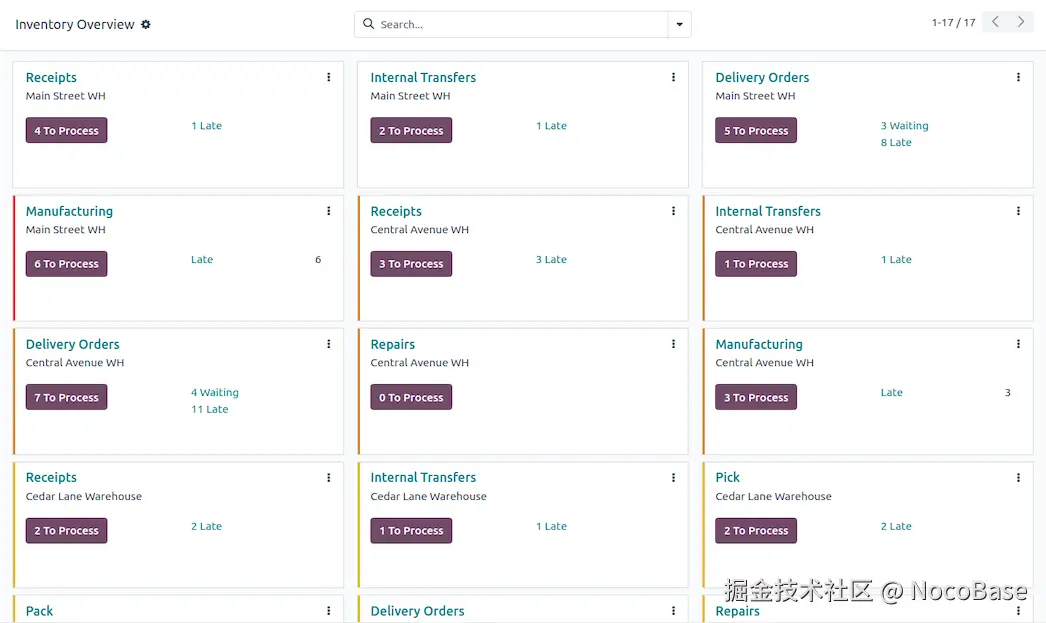 Odoo Inventory.png