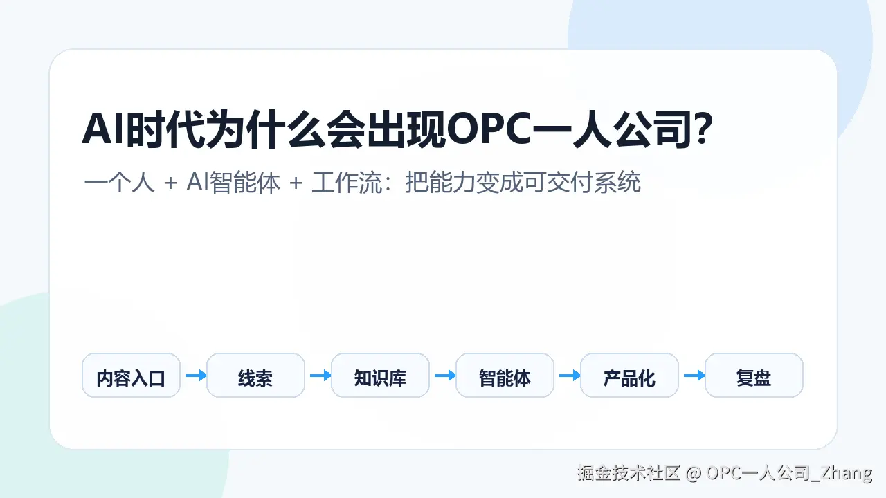01-OPC一人公司封面.png