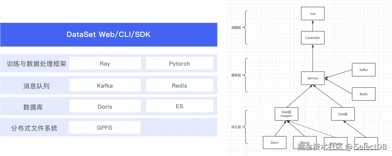 面向 AI 大规模训练的数据基座-2.png
