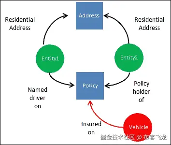 Datasets used in machine learning