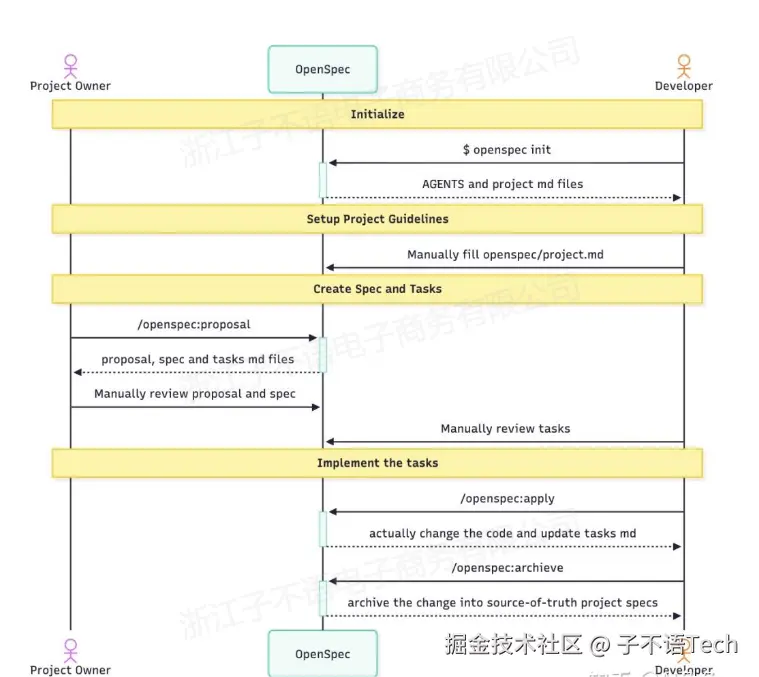 openspec.png
