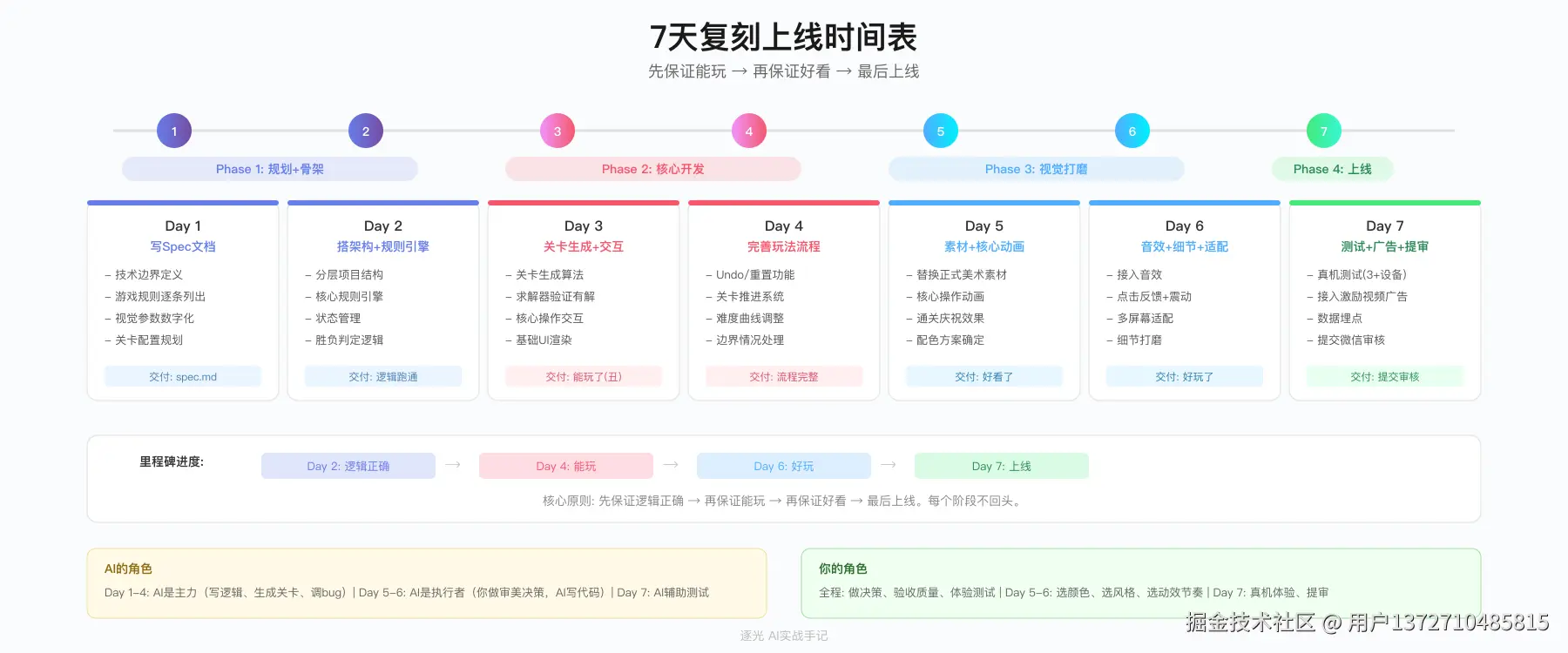 7天时间表.png