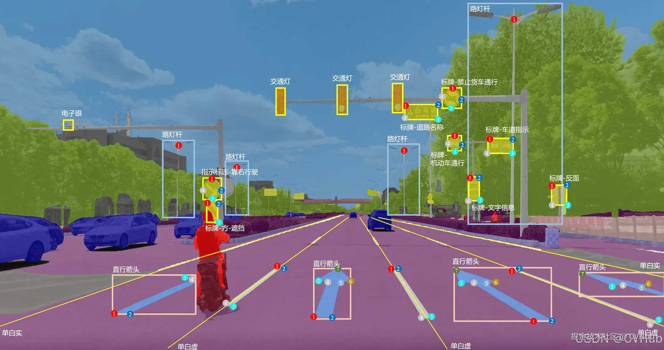 Image Segmentation