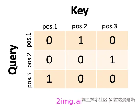19-9 LLM之野望 9 - 让普通人来理解LLM
