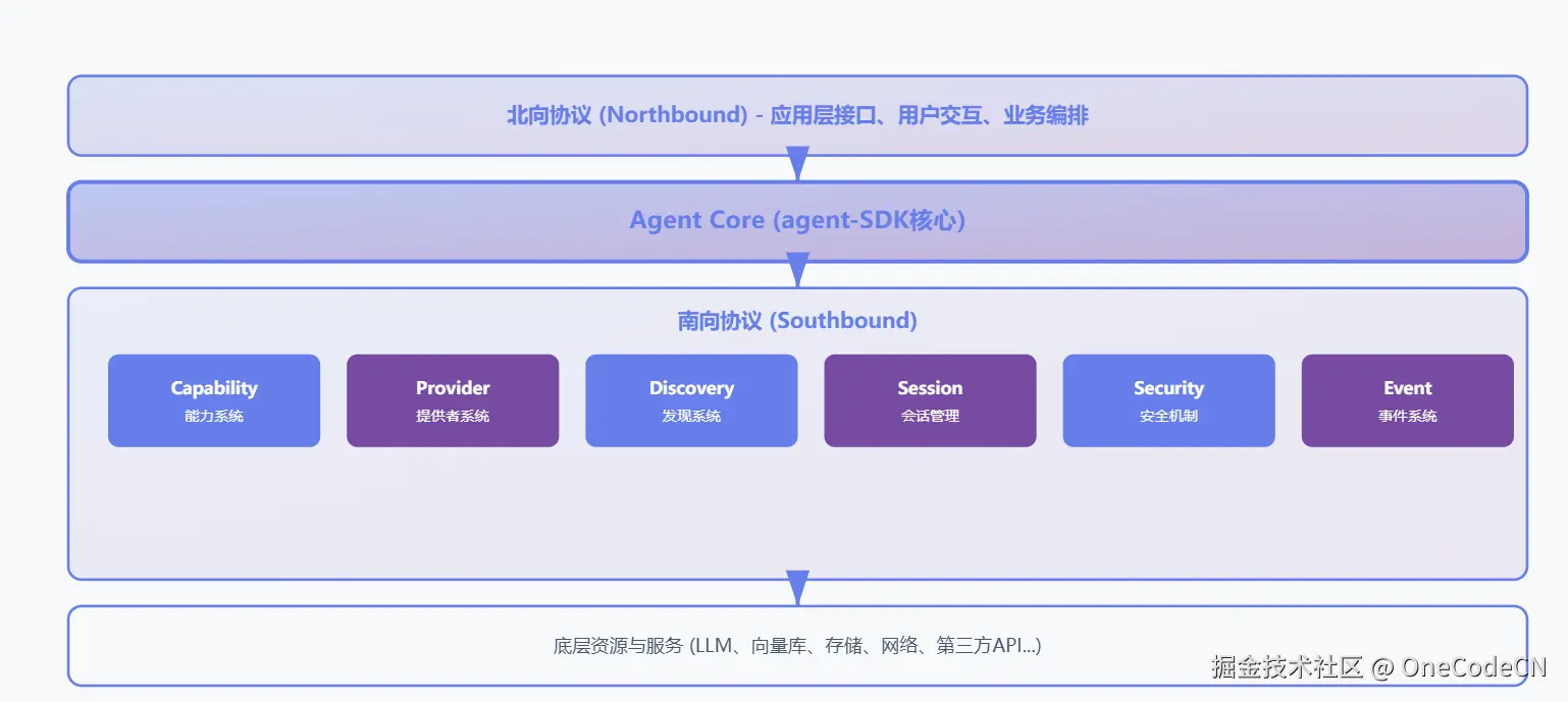 请在此添加图片描述